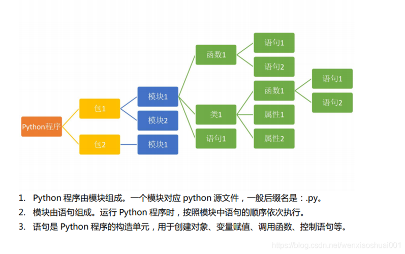 python设计模式_Python