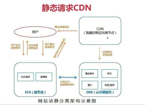 cdn方式引入需要网络_什么场景下需要引入依赖？