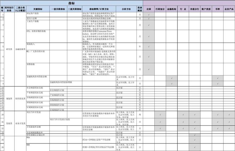 存在记录_查询对应指标维度是否存在满足通知规则的记录