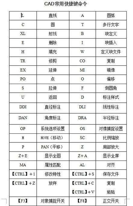 cad合并快捷键 _cad