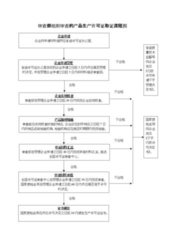 ps证书模版_获取流程模版列表