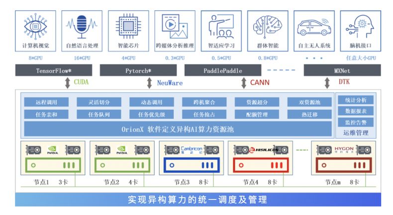 ai算法库_XGPU算力调度示例