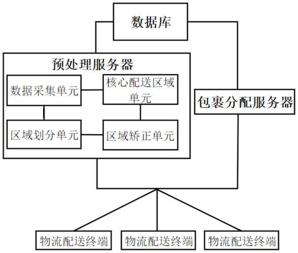 开源oa物流系统_物流