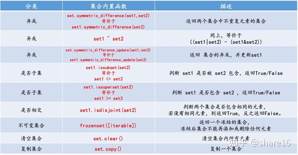 Python并集_Python