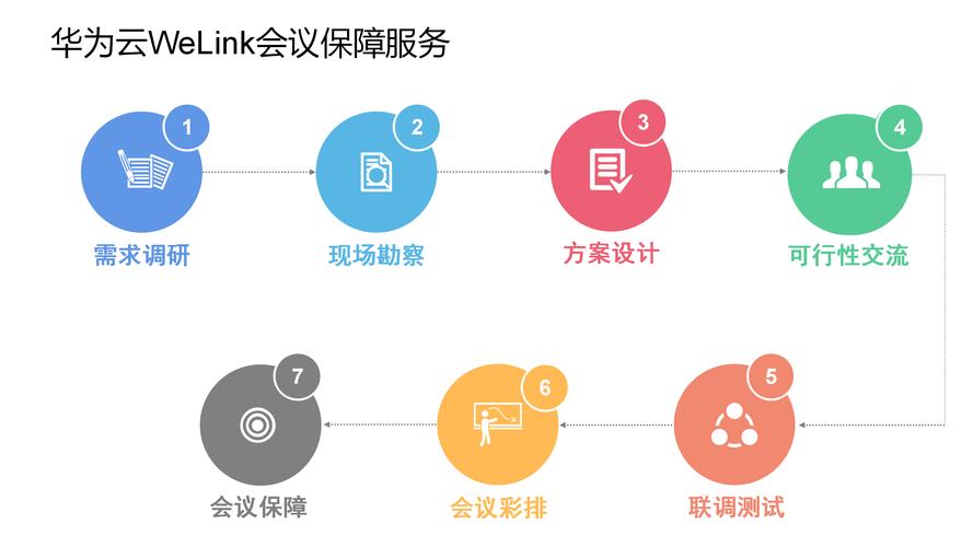 ps企业站网站做多大的_WeLink会议需要多大的带宽