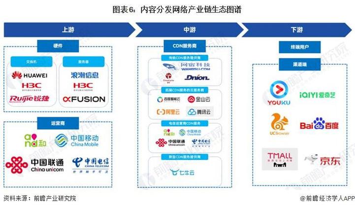 cdn厂商排名_内容分发网络 CDN