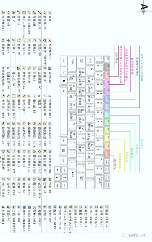 cad合并快捷键 _cad