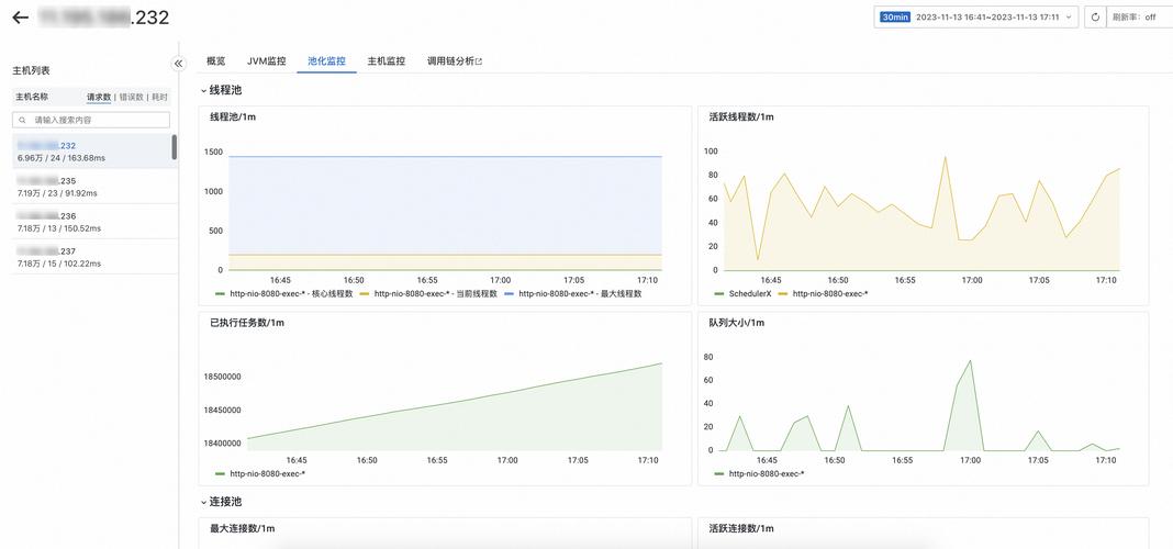 PPT达人平时都是怎么搜图的 用户平时需要关注实例的哪些监控指标