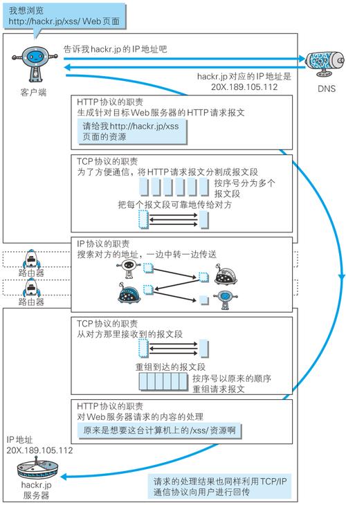 服务器端和客户端_HTTPS与HTTP协议有什么不同