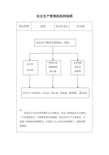 安全生产管理网络的文件_生产管理