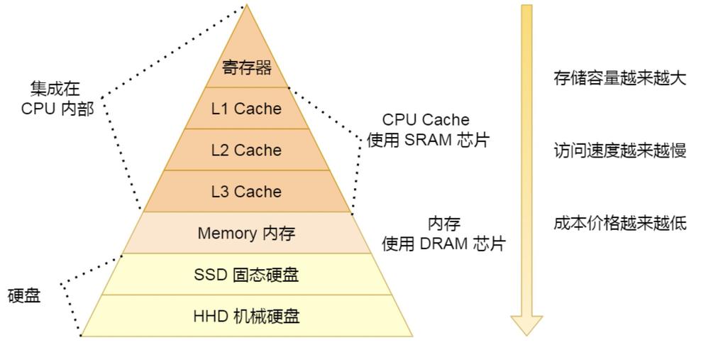 cpu内存磁盘网络039_变更实例的CPU和内存规格