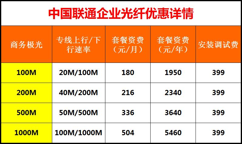 按带宽计费(带宽1mbps)峰值带宽计费