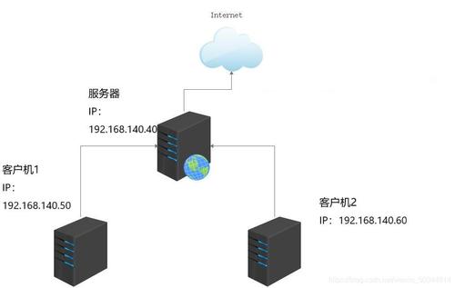 服务器与集群_修改集群NTP服务器