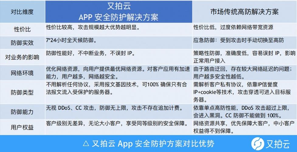 app安全解决方案_安全分支解决方案