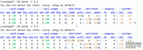 Linux下htop 命令详解