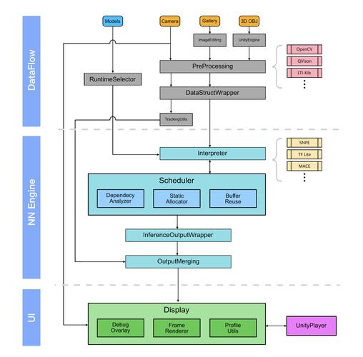 api参考  使用api  请求结构_API参考