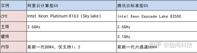 cloudinit使用_华为云CCE集群纳管GPU裸金属服务器由于CloudInit导致纳管失败的解决方案