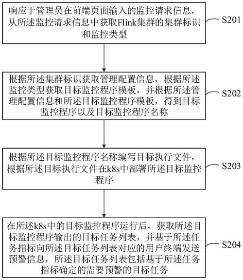 创建报警规则的请求参数_作业请求参数