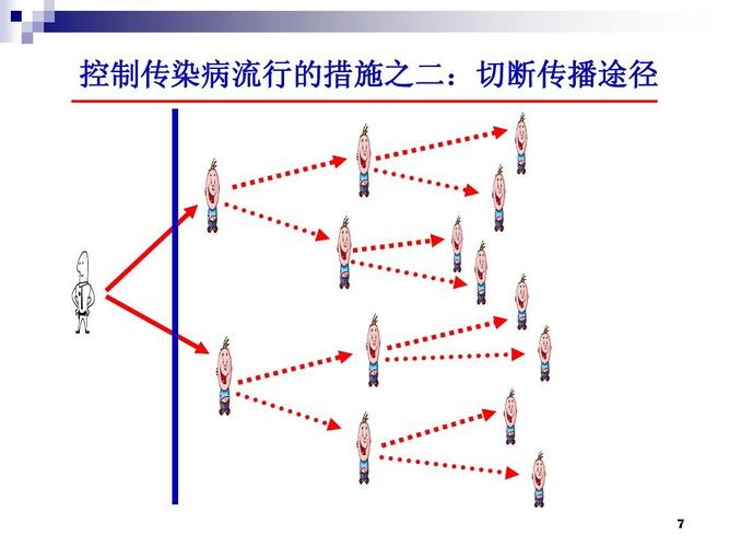 传播渠道的种类有 传播