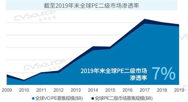 pe二级市场_技能市场