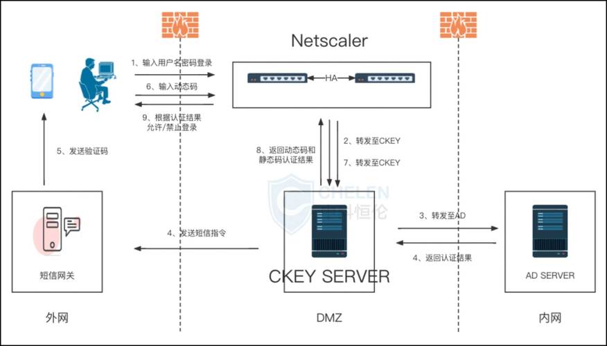 app怎么对接云服务器_云桌面对接AD失败怎么办