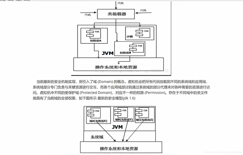 安全机制_安全沙箱机制