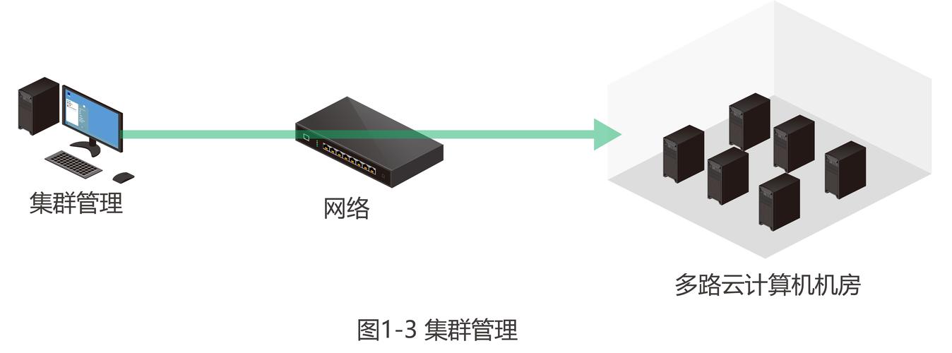 psycopg2 windows_连接集群的方式