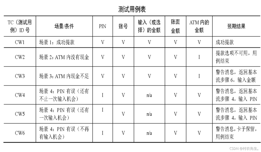 测试用例的代码_测试用例