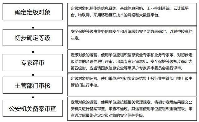 福建等保_福建管局要求