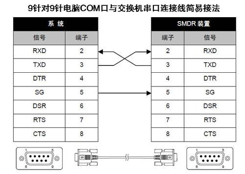 串口serialport 查询串口连接状态