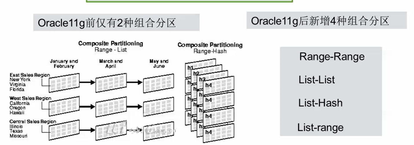 partition by range_RANGE-RANGE