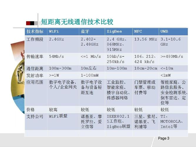 短距离无线数据通信入门与实战_进阶实战