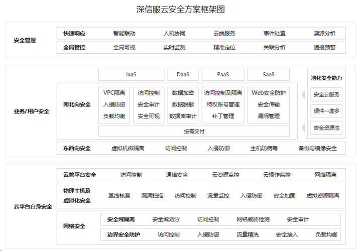 服务器安全性_提升云服务器安全性方法