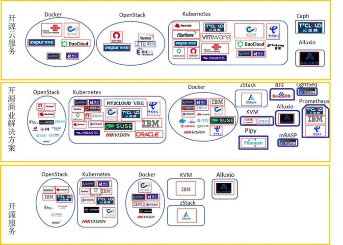 docker供应商_供应商