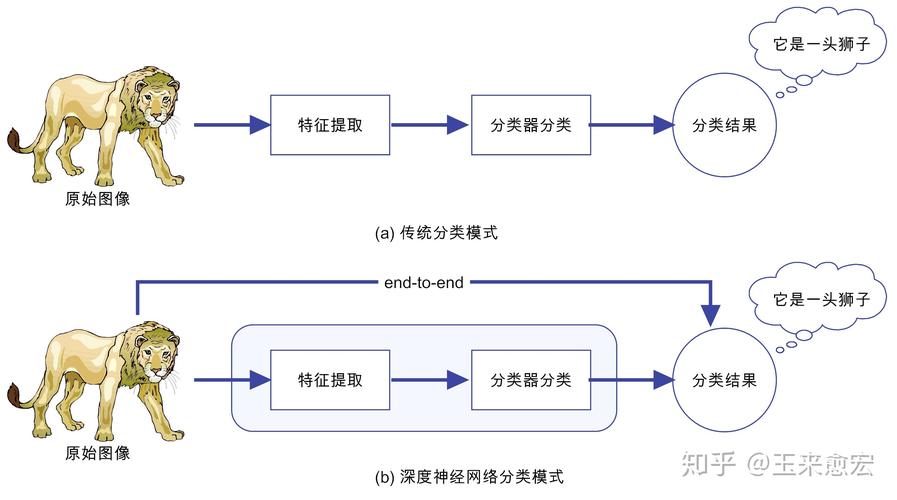 偏度和峰度机器学习_机器学习端到端场景