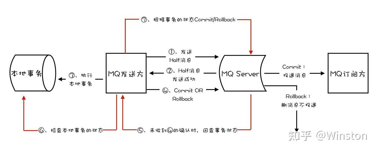 php消息中间件原理_消息中间件（RocketMQ