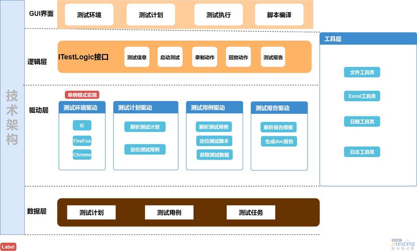 php自动化测试框架_自动化测试模块