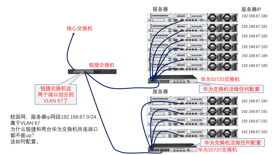 客户端和服务器接在同一个交换机上_配置接入交换机上线