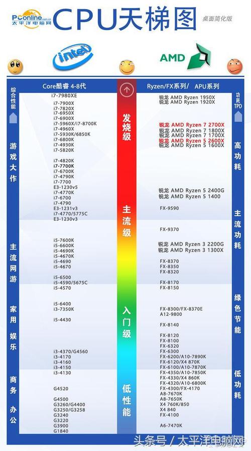 cpu内存磁盘网络039_变更实例的CPU和内存规格