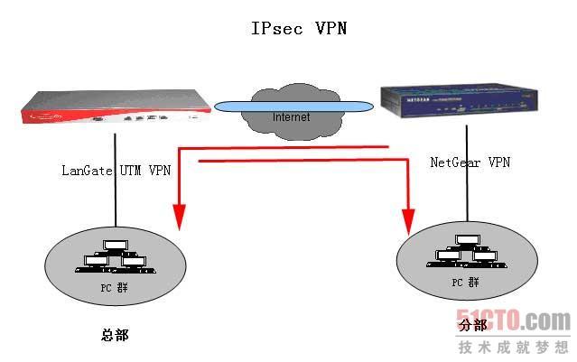 电脑如何连接云服务器地址_用户本地电脑如何连接VPN