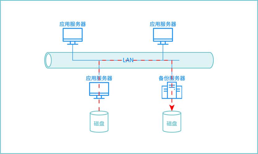 方配网站服务器64位_网站备份