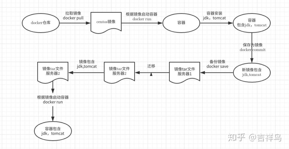 docker实现导出、导入和数据搬迁