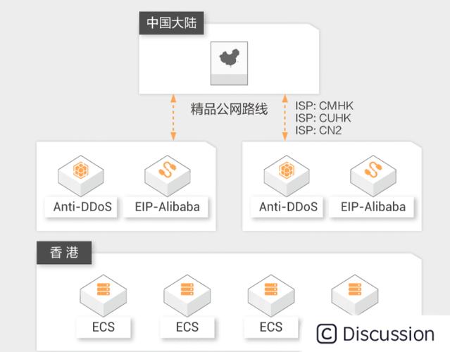 弹性云服务器和弹性公网ip_查询弹性云服务器关联的弹性公网IP