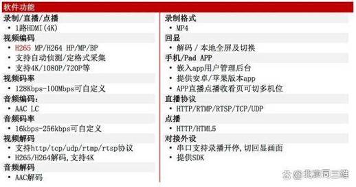 搭建vps需要多少费用_直播录制需要收取哪些费用