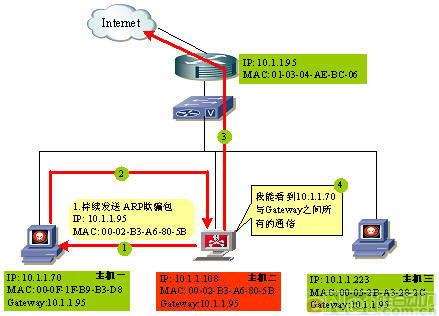 arp防火墙好用吗_主机发现资产数远小于实际资产数，如何解决？