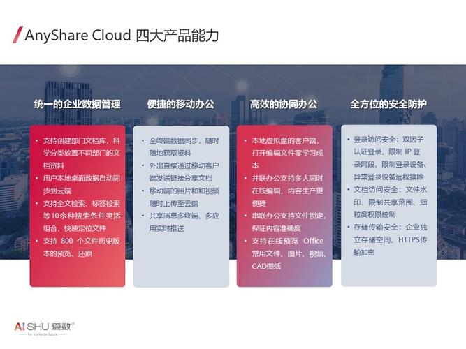 AnyShare Cloud企业云盘服务_企业版云盘服务