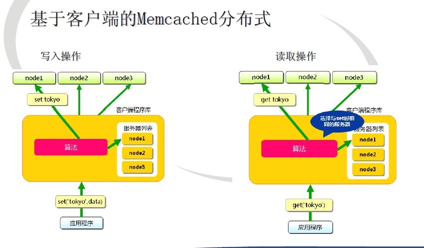 python 服务器与客户端_Python-binary-memcached客户端连接Memcached（Python）