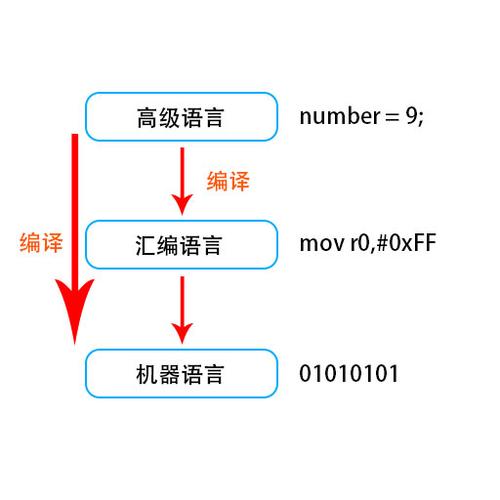 pb编程语言教程 其他编程语言