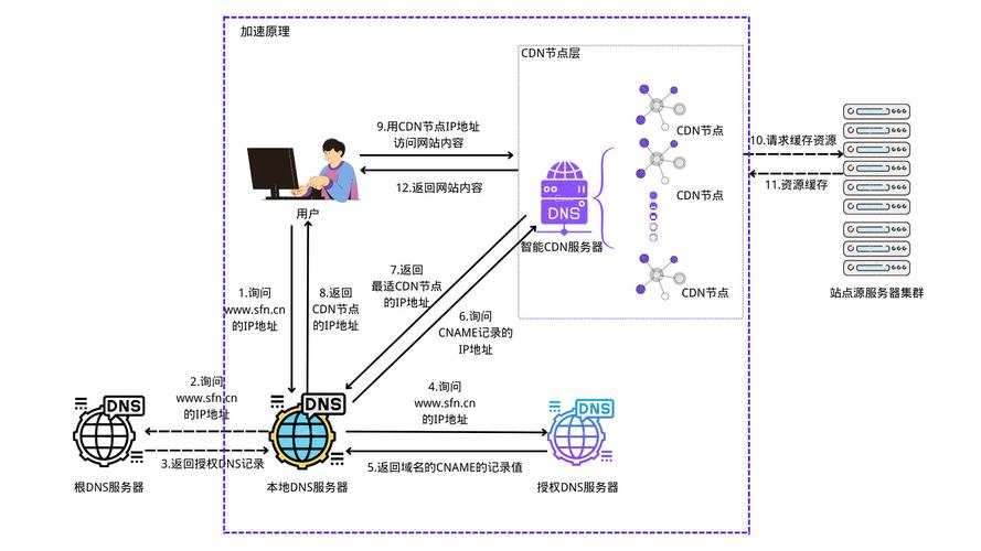 CDN区域说明_区域说明