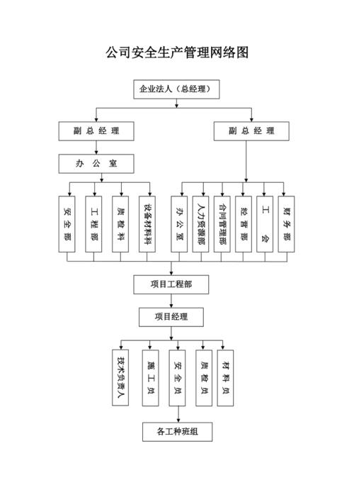 安全管理公司_公司管理